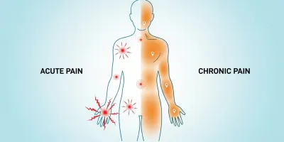 급성 통증과 만성 통증 구별법과 올바른 대처 방법
